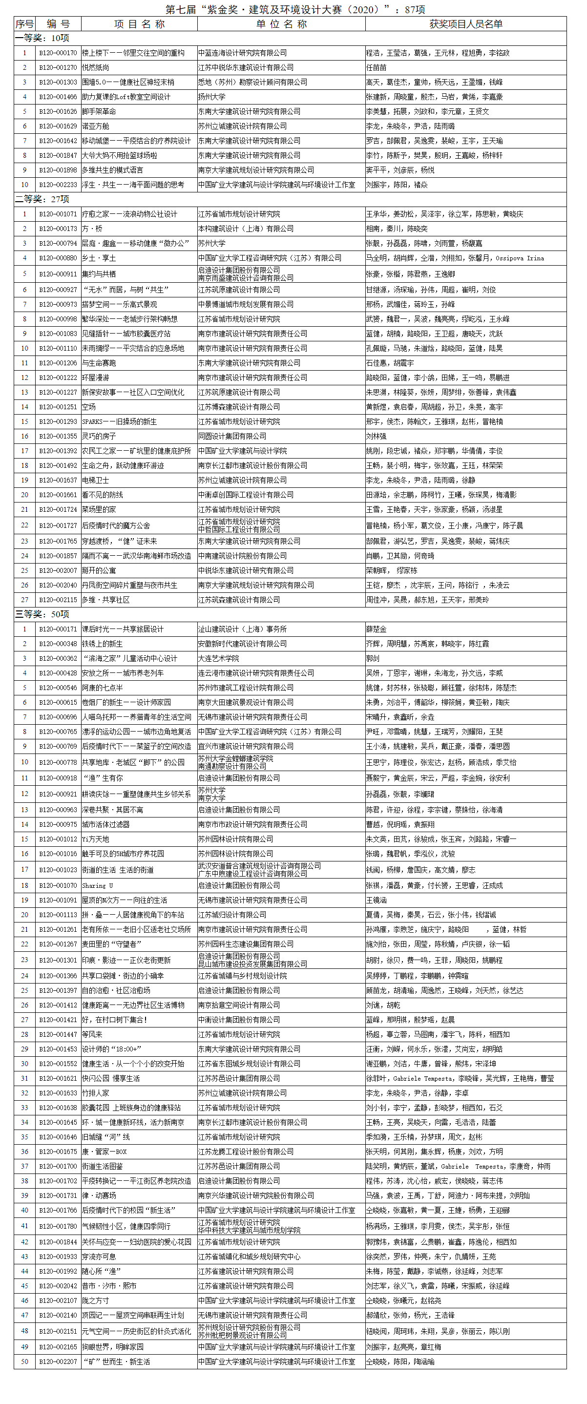 省政府办公厅关于加强城市地下管线建设管理的实施意见(苏政办发〔2014〕110号).png
