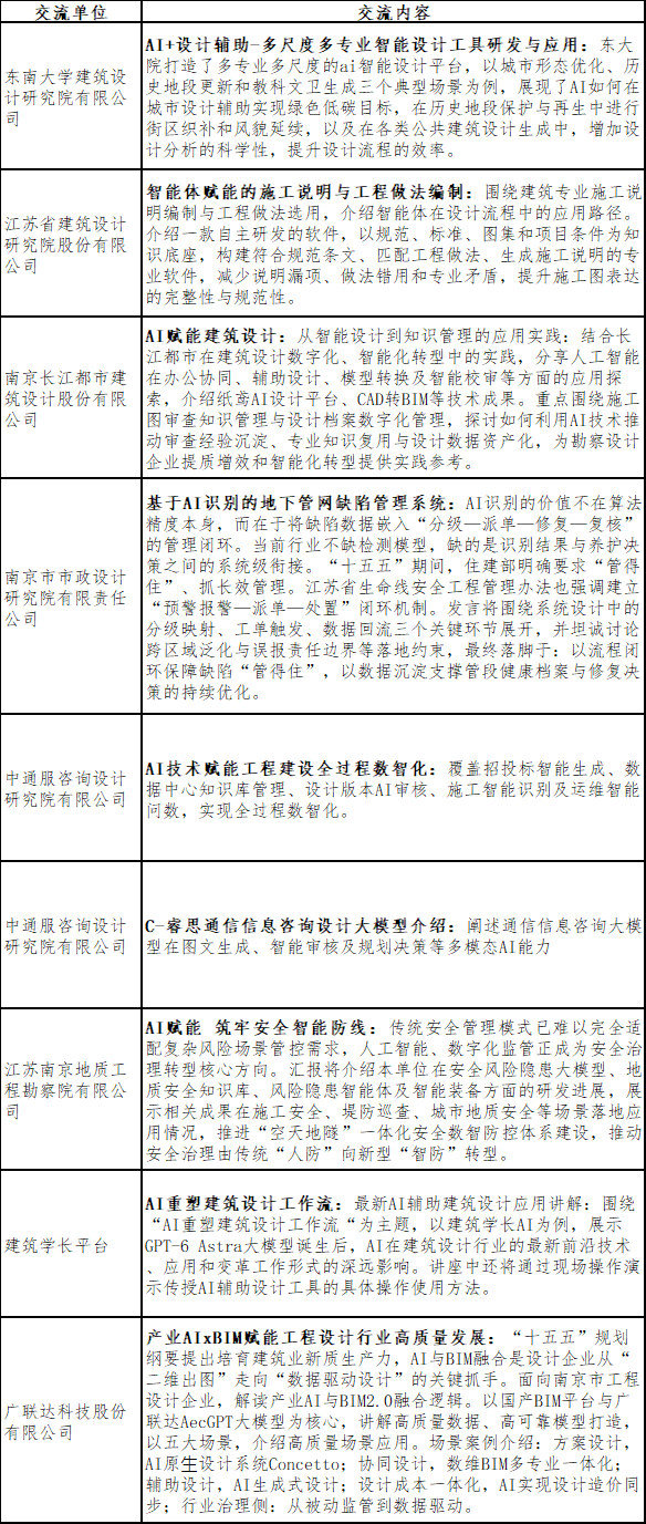 关于举办AI赋能勘察设计工作交流会预报名通知